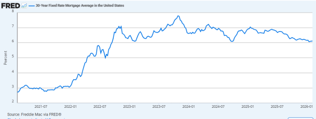 Why "Golden Handcuffs" are a Gift to Homebuilders in 2026