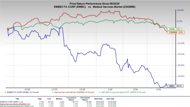 Embecta Plans Acquisition of Owen Mumford to Broaden Drug-Delivery Offerings