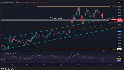 Will Hyperliquid’s 3x revenue drop keep HYPE’s price below $60?