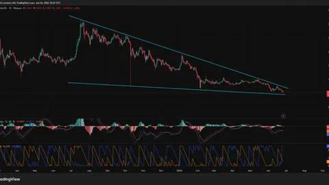 XRP price forms multi-month falling wedge near $1 support as liquidations mount