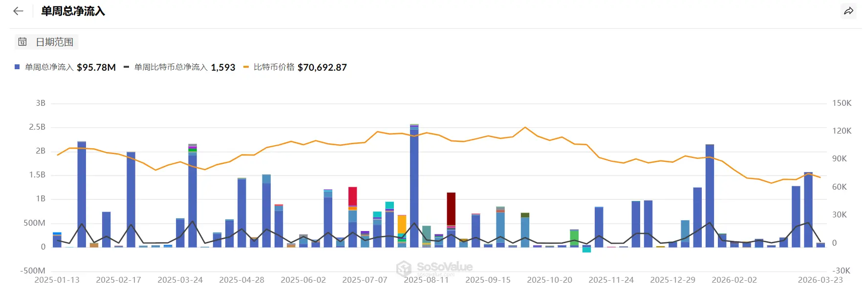 当黄金不再避险，当比特币持续恐慌 image 4