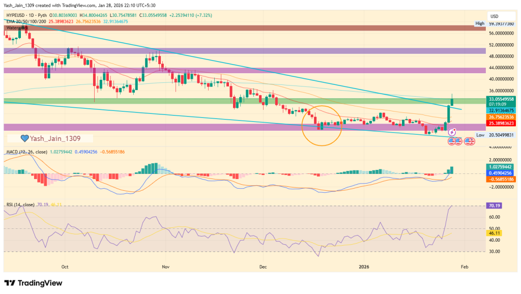 I principali guadagni cripto di oggi: PIPPIN e HYPE guidano mentre volumi e struttura si allineano image 1