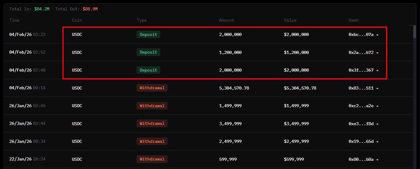 Bitcoin’s $72K crash sparks a whale leverage war — What’s next? image 0