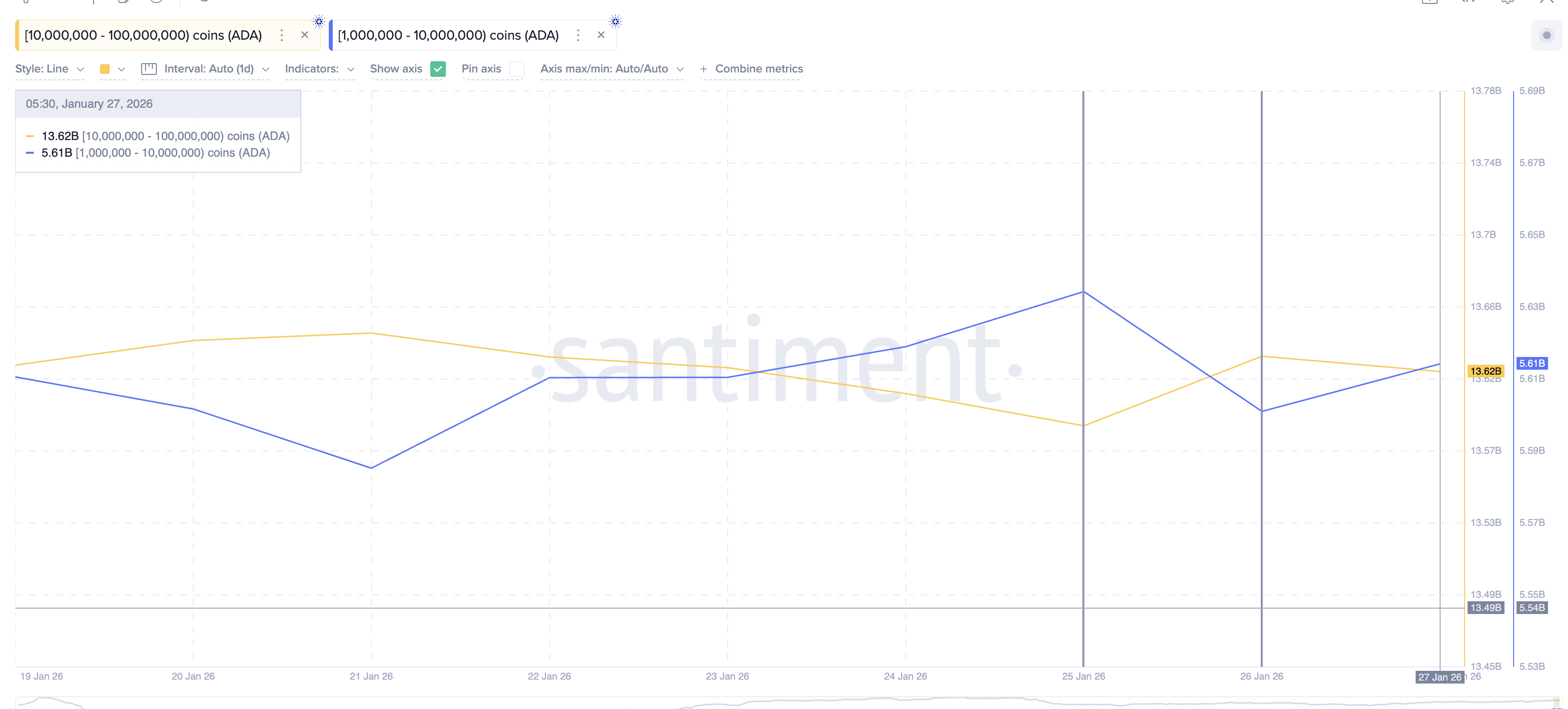 One Reversal Hope Explains Why Big Money Bought the 20% Cardano (ADA) Price Dip image 2