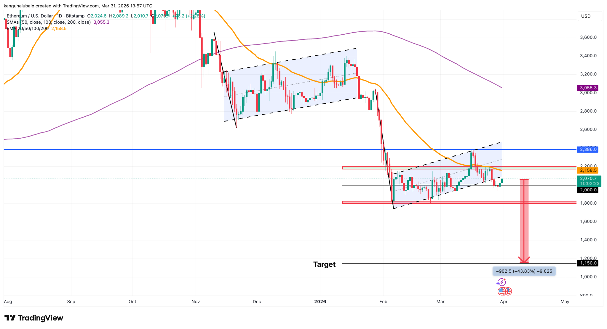 Những người ủng hộ Ethereum phải giữ mức $2K: Chỉ số biến động gợi ý về động thái "mạnh mẽ" tiếp theo