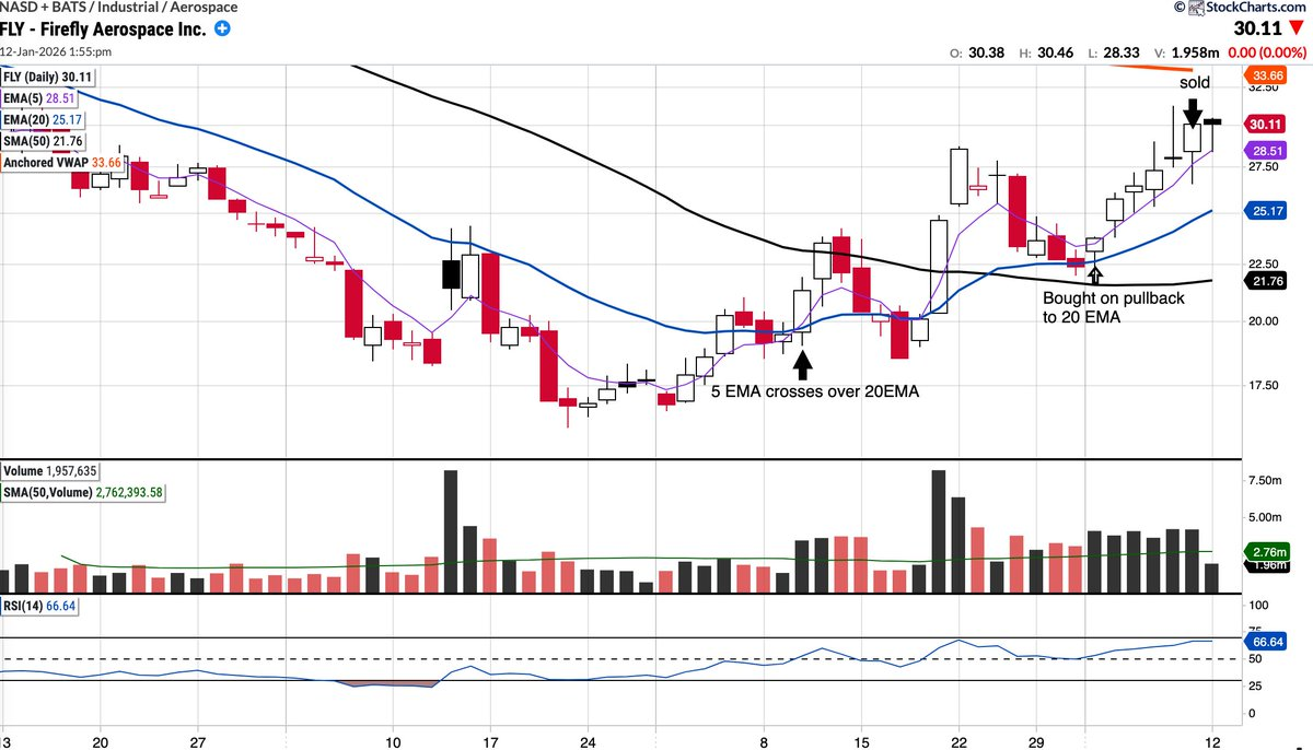 交易员的股票实战指南：拒绝“接飞刀”，融合基本面、技术与情绪的抄底心法| Bitget 资讯