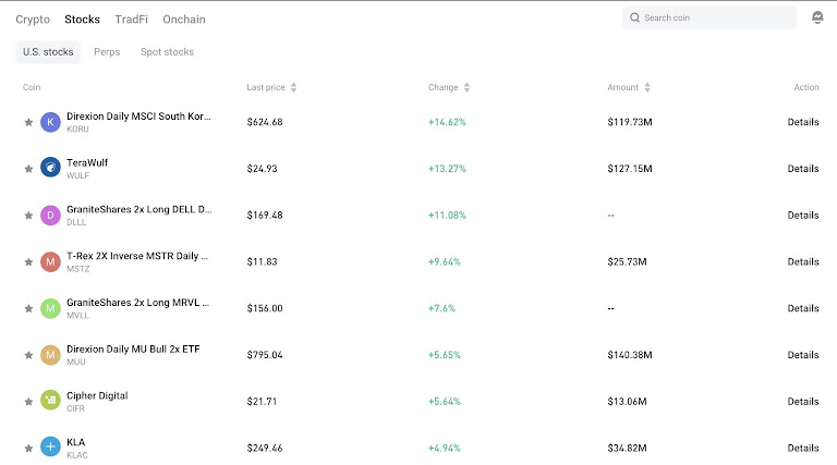 Bitget Stock 2.0 评测：2026 年  image 2