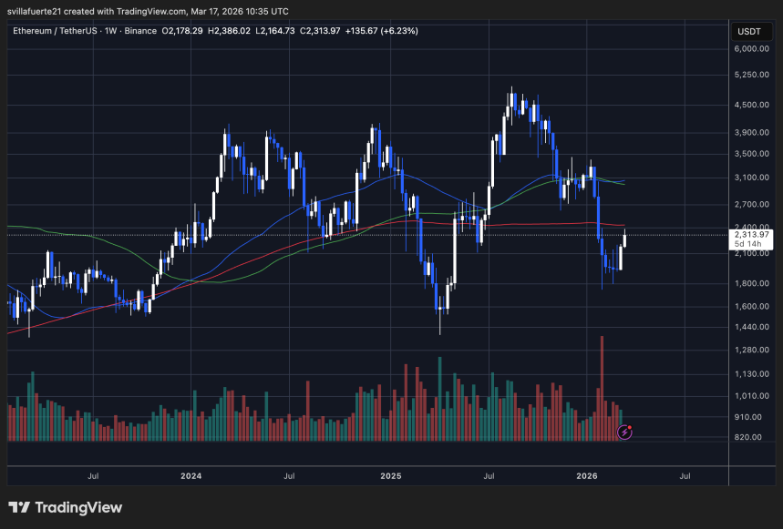 Ethereum Whales Step In: $33M ETH Withdrawn From Exchanges In Hours image 3