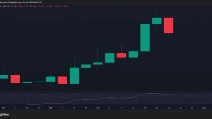 Crypto market’s weekly winners and losers – LDO, PUMP, LIT, PI