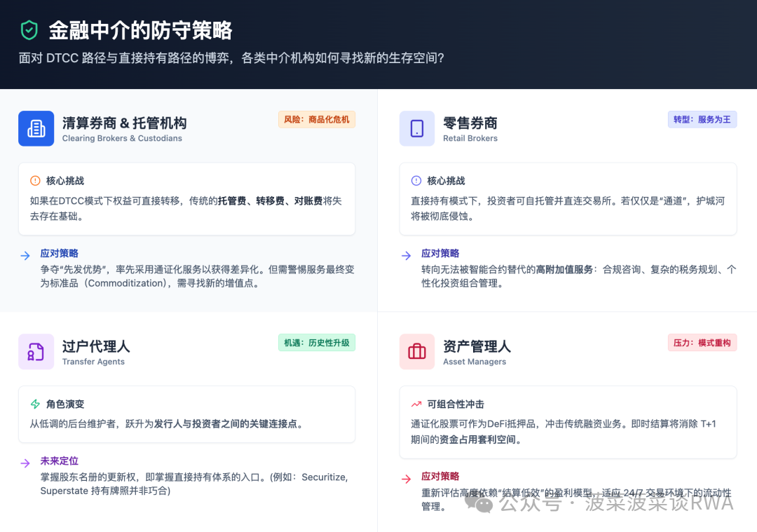 DTCC美股通证化背后的两种路径博弈:DTCC的“改良”与加密原生的“革命”之争 image 5