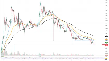 XRP Ledger Skyrockets to 1 Billion in 24 Hours: What Does It Mean for the Market?