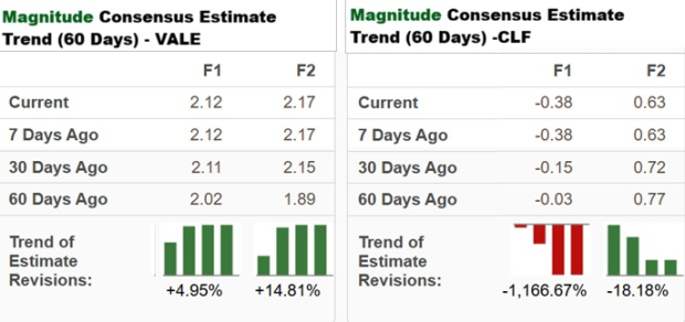 Earnings Estimates Chart