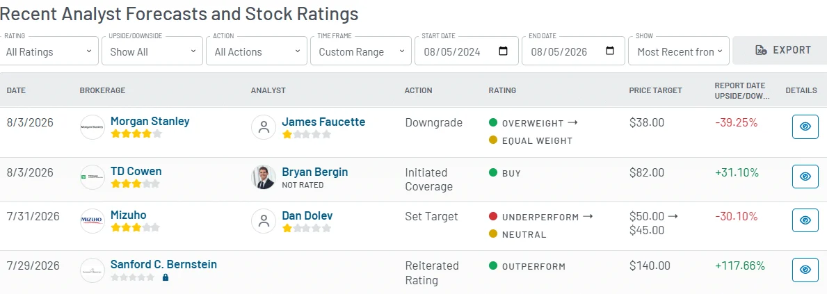 Circle stock jumps 5% as Q2 earnings beat expectations, USDC supply grows 19%