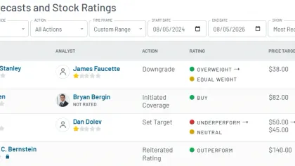 Circle stock jumps 5% as Q2 earnings beat expectations, USDC supply grows 19%