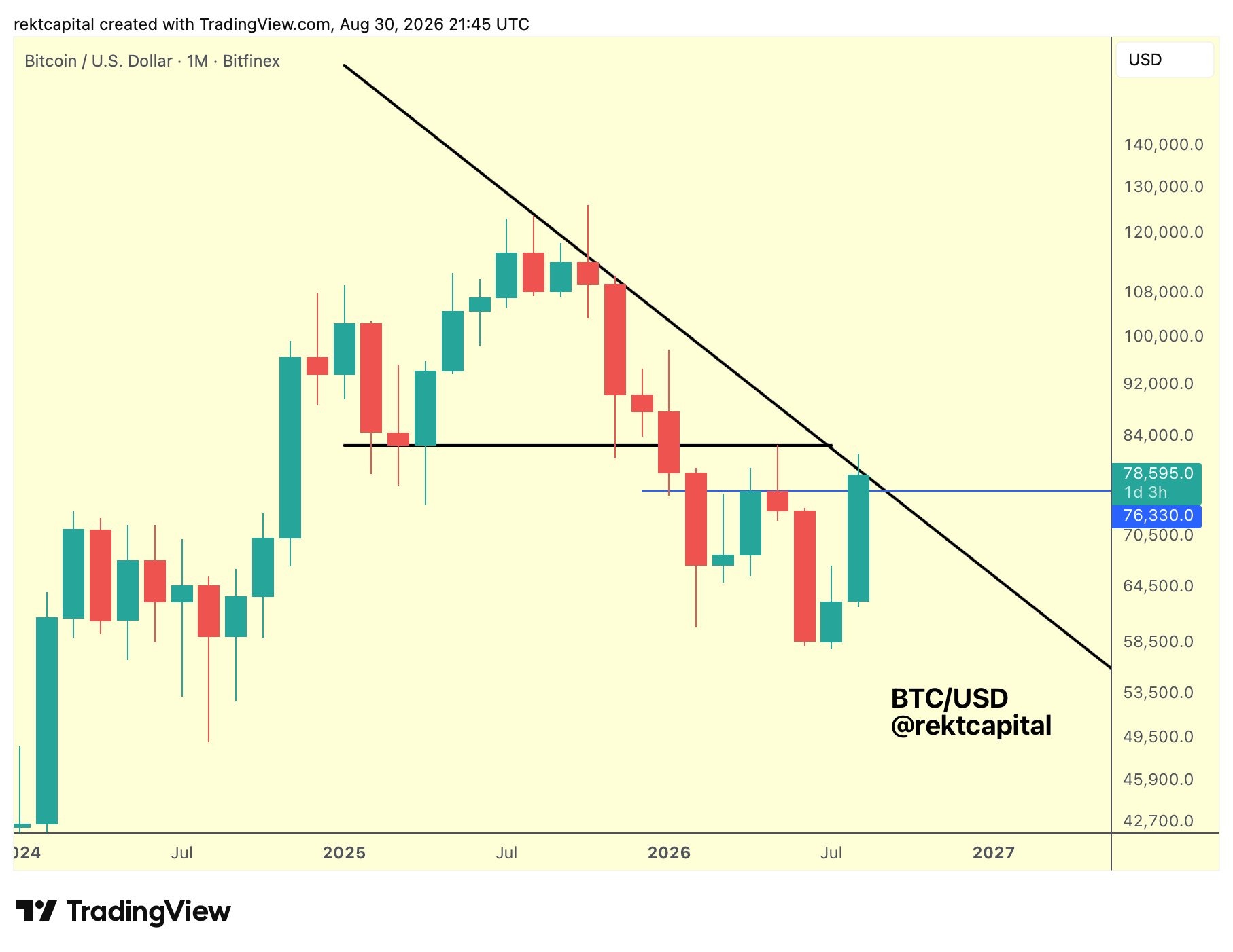 Markets pivot to September Fed rate hike: Five things to know in Bitcoin this week image 7