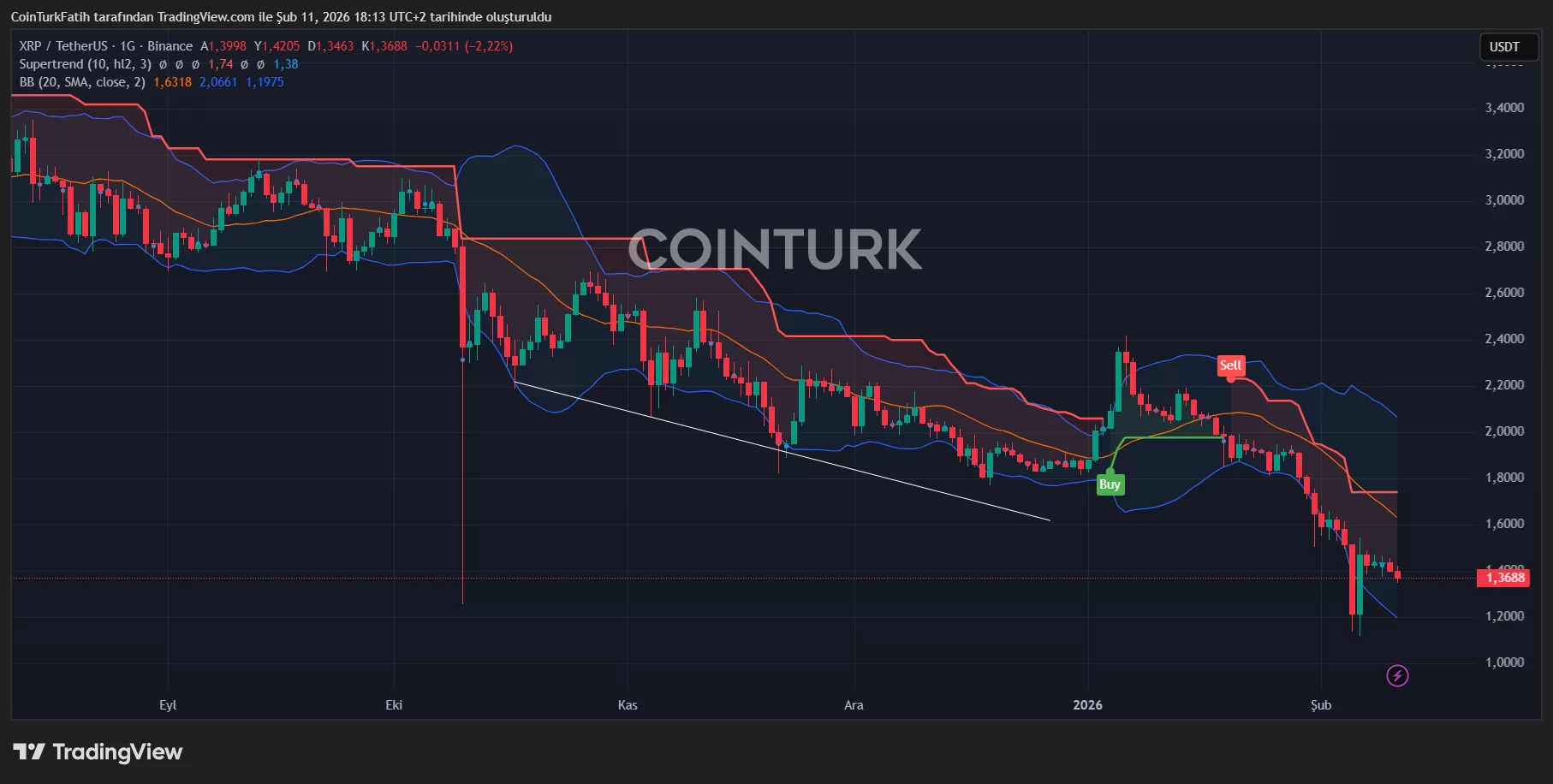 Ripple Strengthens Its Lead with Aviva Partnership as XRP Ledger Gains Global Momentum