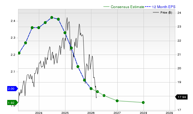 Ares Capital Corporation (ARCC) is Drawing Interest from Investors: Key Information You Need to Know image