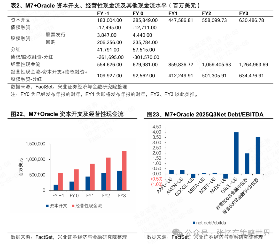 2026美股投资展望：科技依然是领头羊，非科技行情或有惊喜 image 14