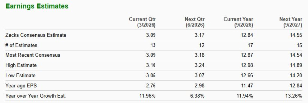 How Visa Is Preparing for the Growth of AI-Driven Commerce