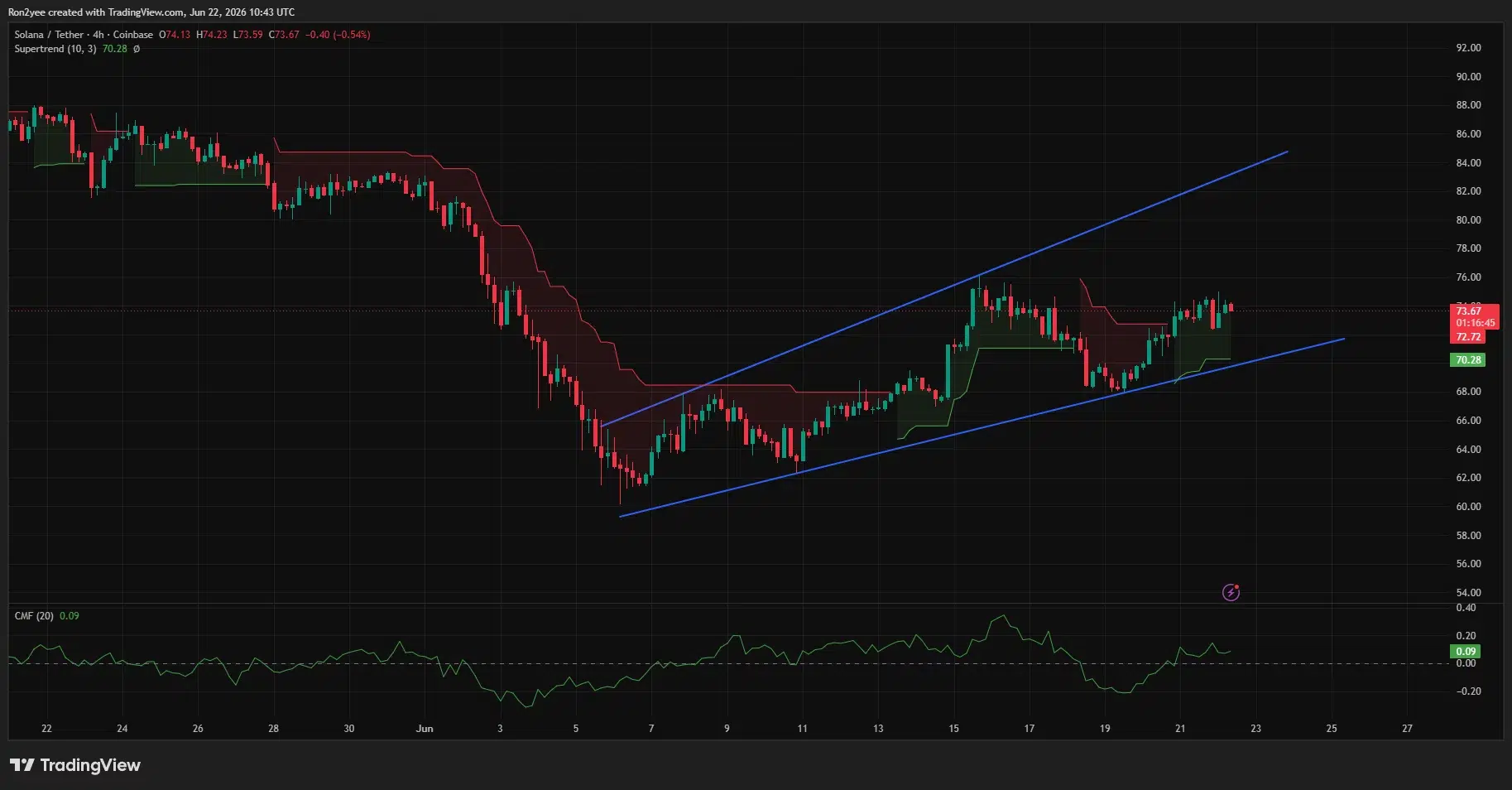 Solana price rebounds on Morgan Stanley ETF update as $75 test looms  image 0