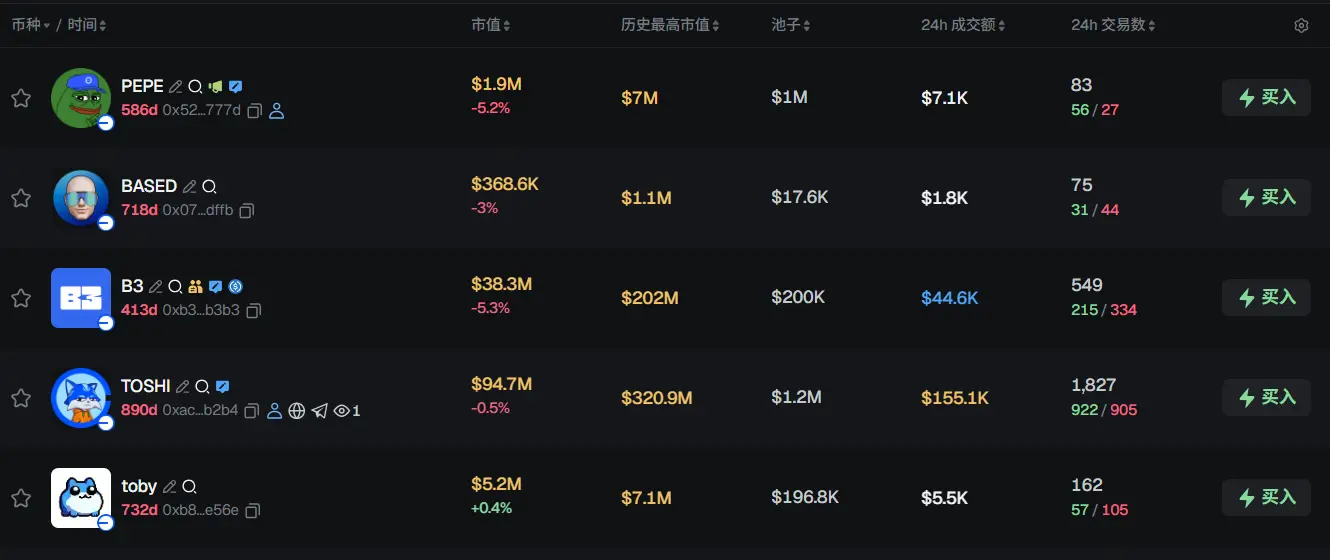 早报 | Mastercard 拟以最高 18 亿美元收购 BVNK；Solana 基金会推出聚合器 Tokens on Solana；比特币四年来首次出现 8 连涨