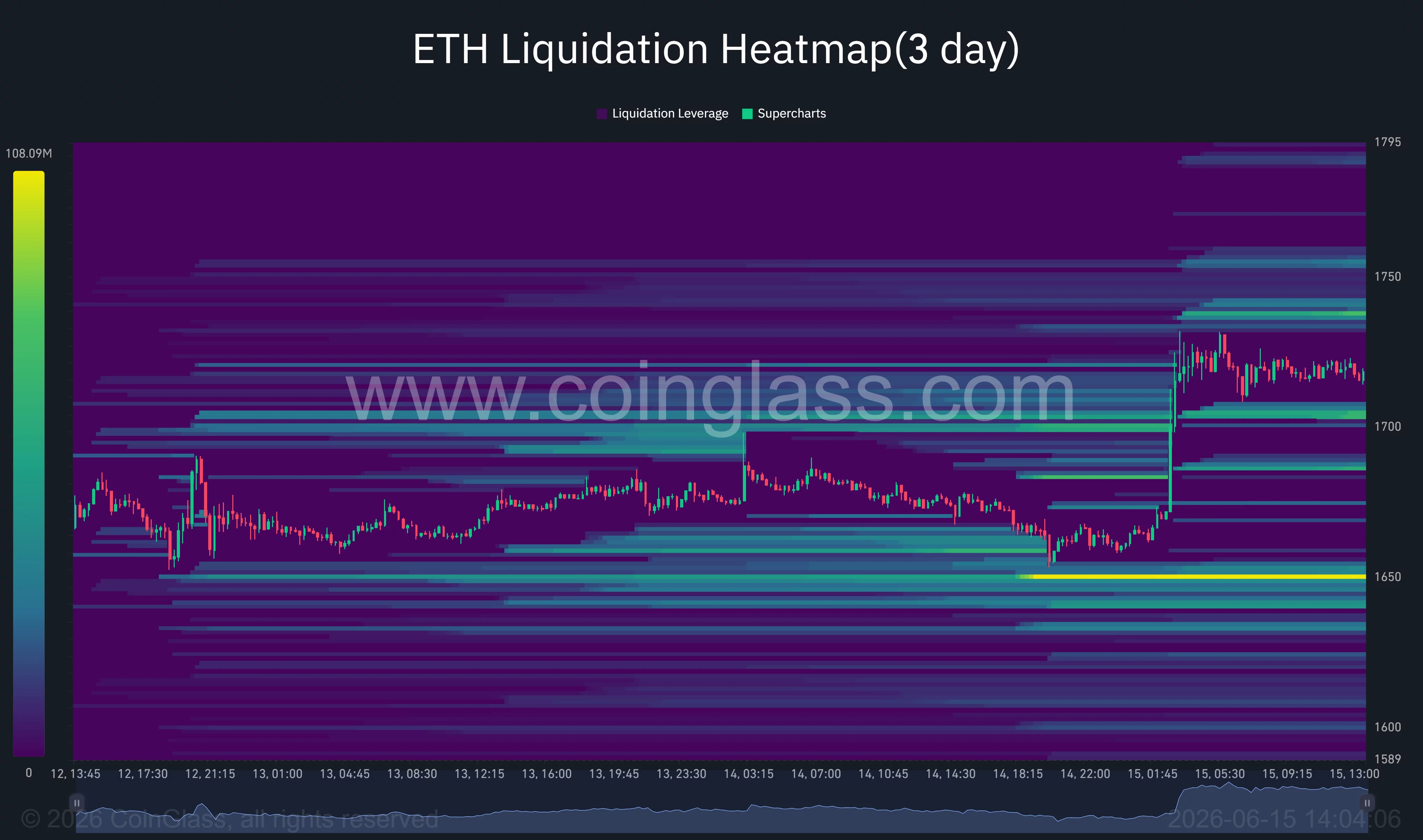 Can Ethereum break out of its bearish flag as whales accumulate?  image 3