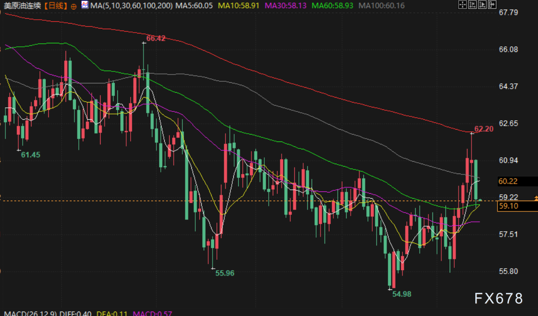 1月16日财经早餐：美国强劲就业数据拖累，金价从历史高位回落，地缘局势缓和，油价下挫超3% image 3