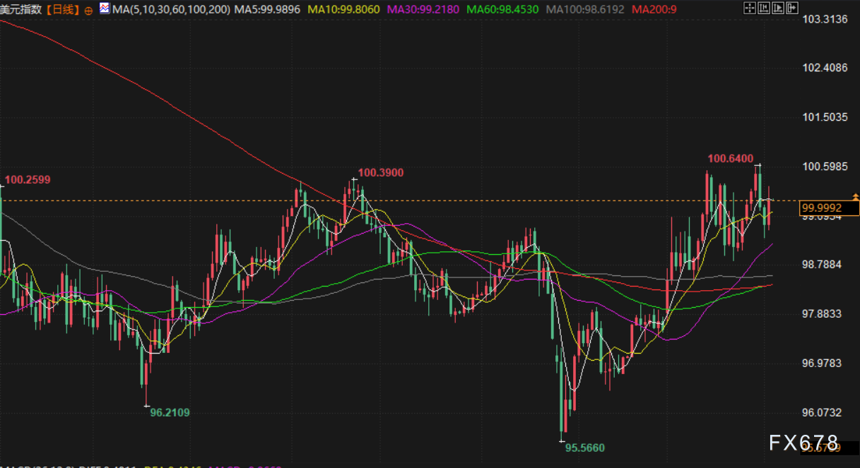Petit-déjeuner financier du 3 avril : les attentes de hausse des taux augmentent, le prix de l'or tombe sous le seuil des 4700, Trump promet de continuer à frapper l'Iran, le prix du pétrole bondit de plus de 13% image 5
