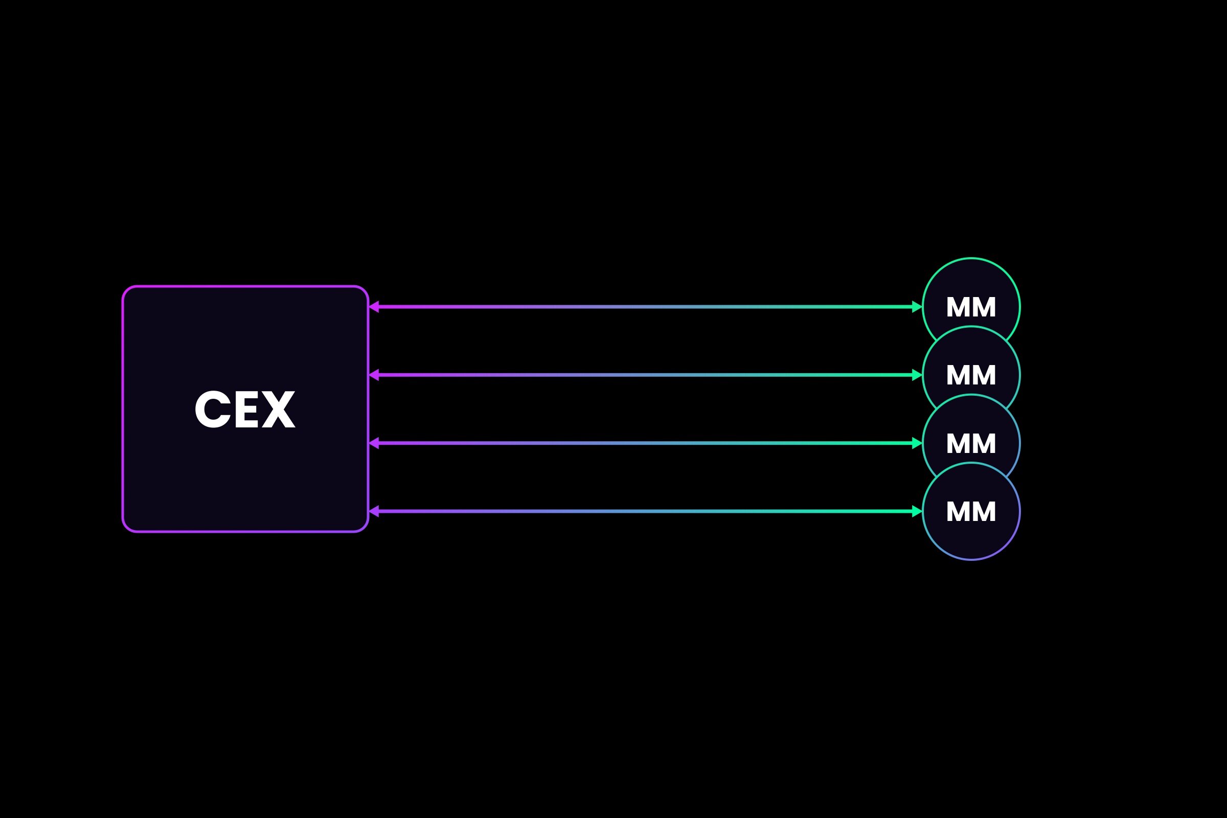 Kyle Samani 又杀回来了：这一次，咱们要在效率上淘汰 CEX ！ image 1