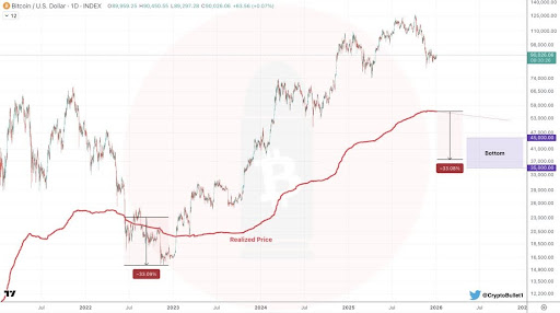 Bitcoin Price Following The 2022 Fractal? Here Was The Previous Outcome image 1