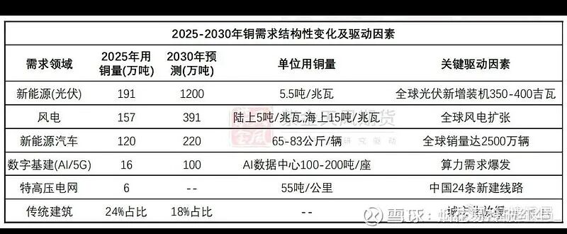 潮起潮落20载——且看周期视角下的贵州茅台与紫金矿业