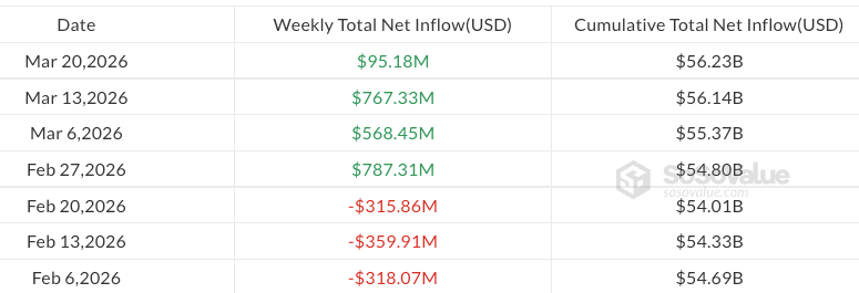 Crypto ETF inflows slow to $230M as Fed caution dents momentum: CoinShares image 1