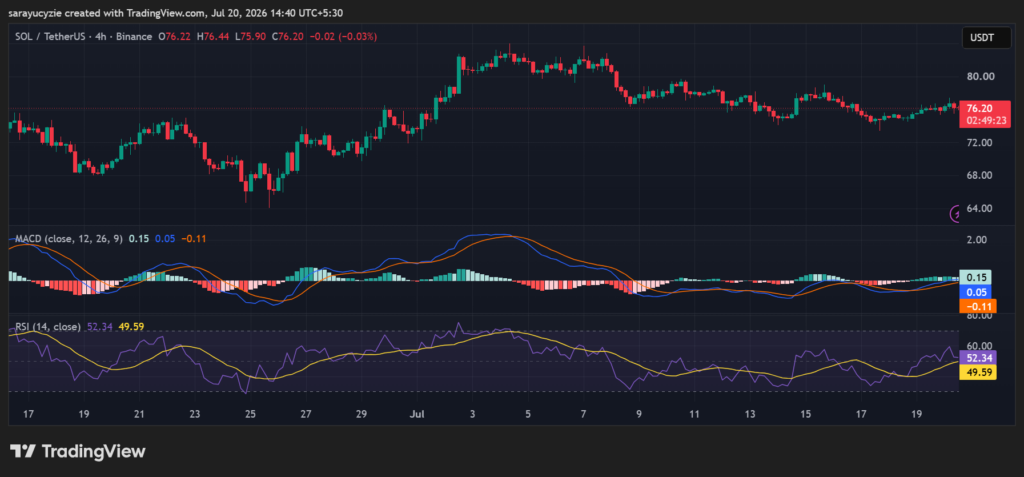 Momentum Compression Builds for Solana (SOL): Which Way Will the Next Move Go?