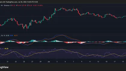 Momentum Compression Builds for Solana (SOL): Which Way Will the Next Move Go?