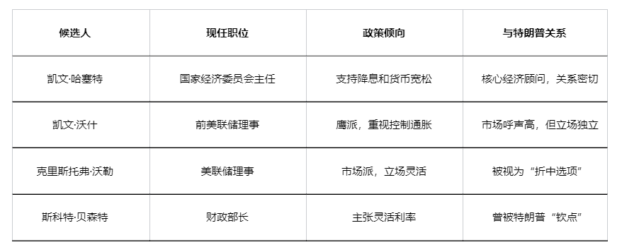 Trump trace une ligne rouge de « docilité » : quel avenir pour l’indépendance de la Fed ? image 2