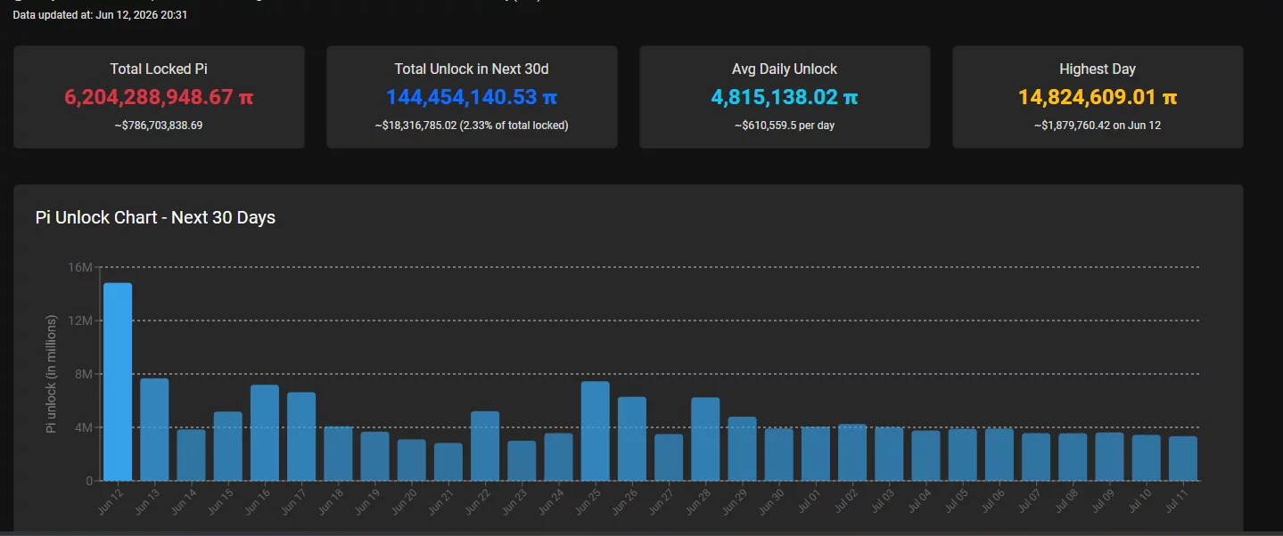 Will Pi Network price hit a new all-time low as a risky pattern forms?  image 0