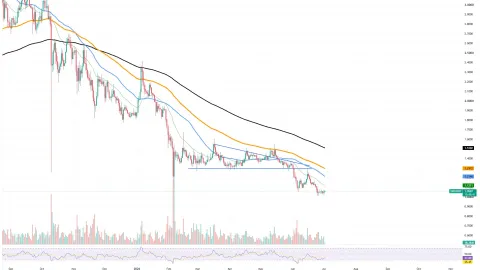 7 Days of XRP Stalemate: For the First Time in History, Coin Struggles With Footing