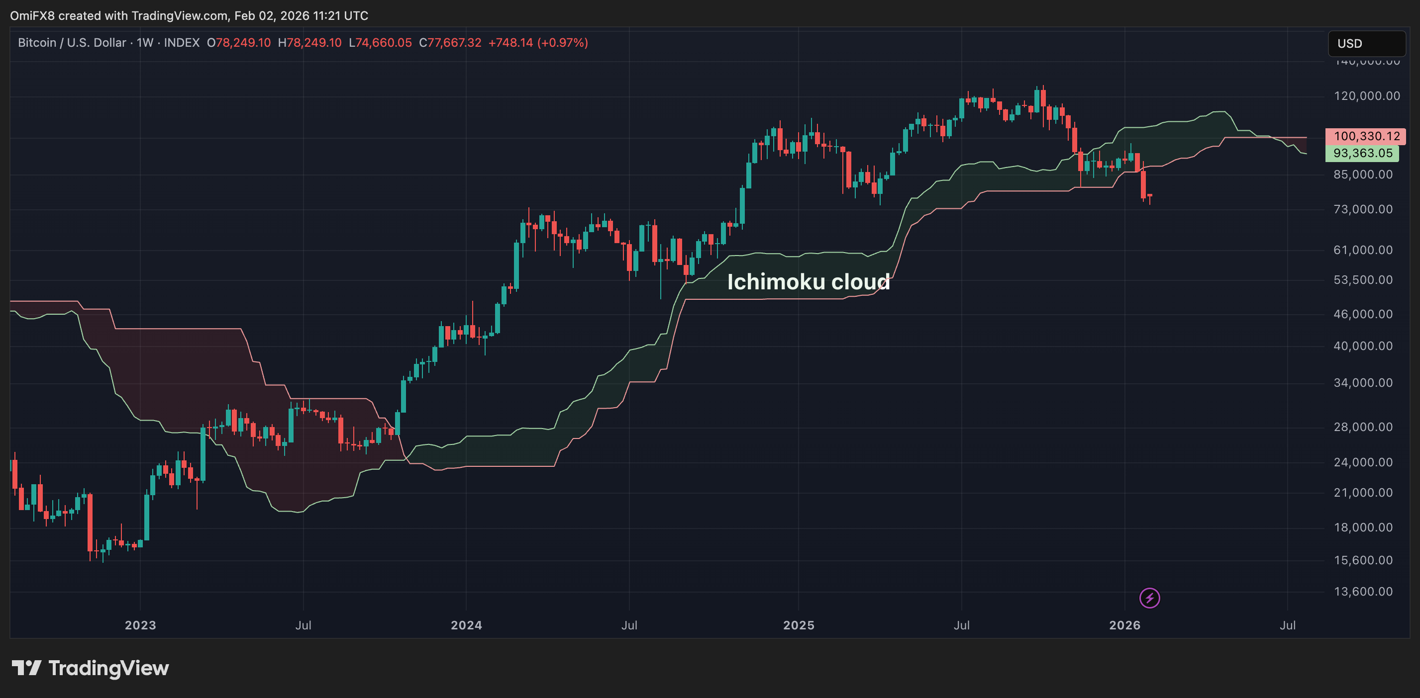 Hyperliquid's HYPE emerges as crypto market haven image 3