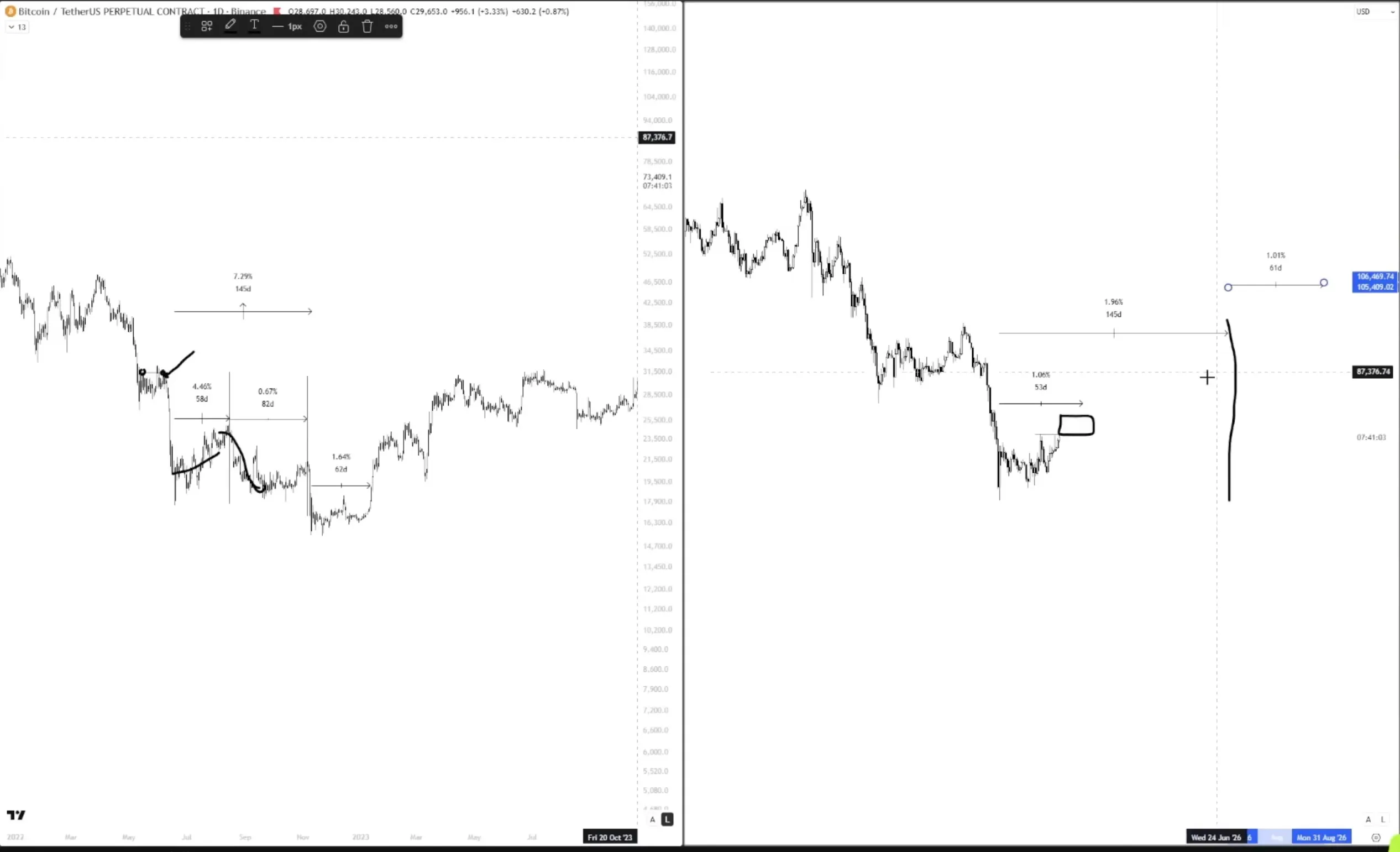 Analyst Who Nailed 2025 Bitcoin Top Says BTC Mirroring 2022 Bottom Pattern – Here’s His Timeline
