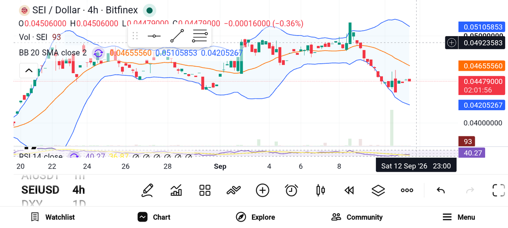 Top 3 Coins That Could Explode During Altseason — ARB, APT, SEI image 2