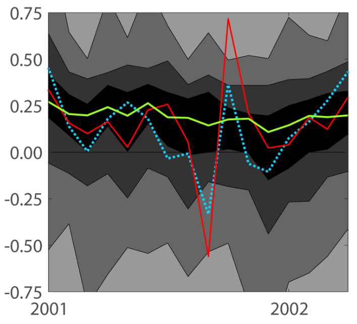 Сравнение двух основных показателей базовой инфляции Федеральной резервной системой: PCE без учета продуктов питания и энергии vs. усечённое среднее PCE image 1