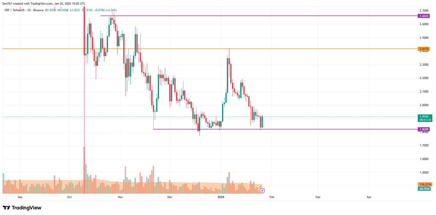XRP Price Analysis for January 26 image 4