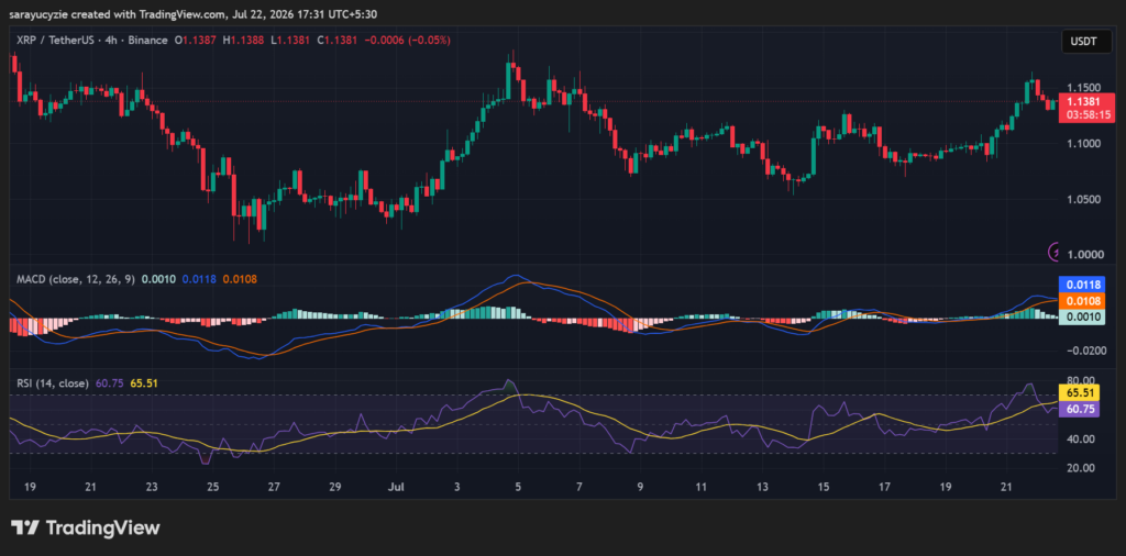XRP Flashes a Bullish Divergence: Will Momentum Strengthen Further?
post-164624
post-164624
post-164624
