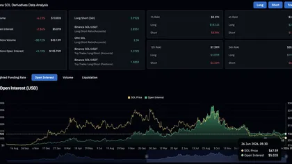 Solana Price Prediction: SOL Price Stuck at $68 Even as Tokenized Stock Volume Hits $10B