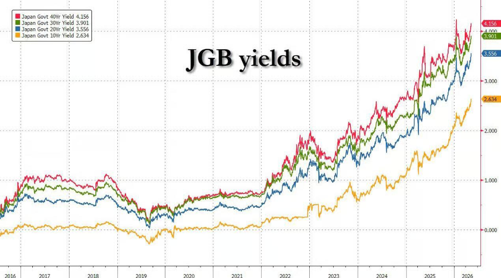 Black Friday! Global stocks and bonds plunge: Korean stocks plummet 6%, US Treasury yields soar—what is the market afraid of this time?