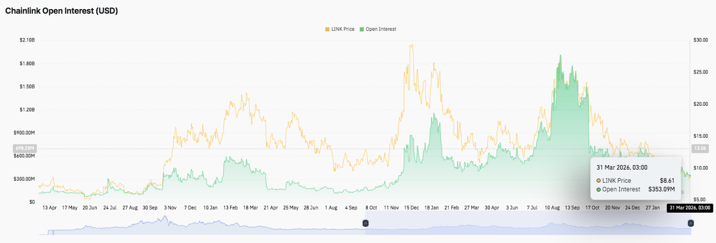 Chainlink (LINK) Price Prediction for April 2026: Will Chainlink Move Higher? image 1