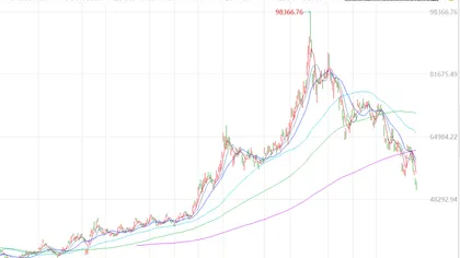 Reasons for the decline in gold prices: Rising real interest rates in the United States