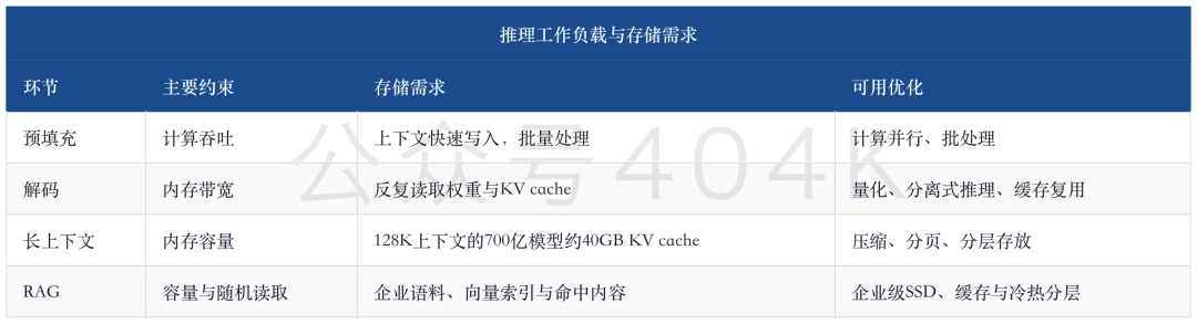 存储周报 — 锁量升温：HBM长协拉长能见度，NAND扩产与终端成本检验成色 image 14
