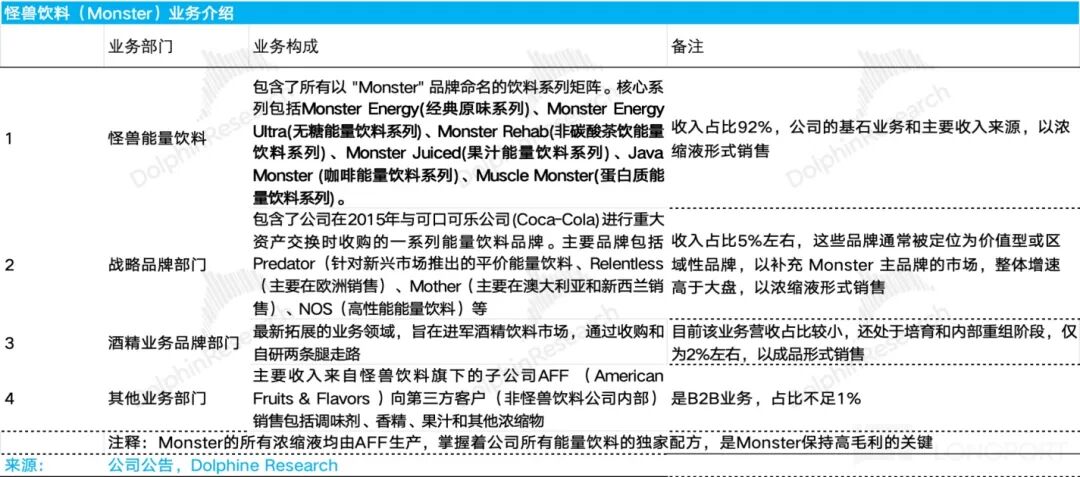 Monster: Skyrocketing Valuation, How Long Can the