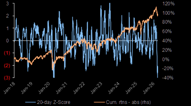 «Продати все в Європі»! Третя за десятиліття найбільша хвиля розпродажів, усі кошти відступають image 1